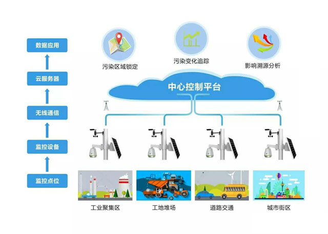 城市生活垃圾處理及污染防治技術(shù)政策