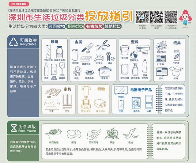 2020家庭版最新深圳市生活垃圾分類投放指引